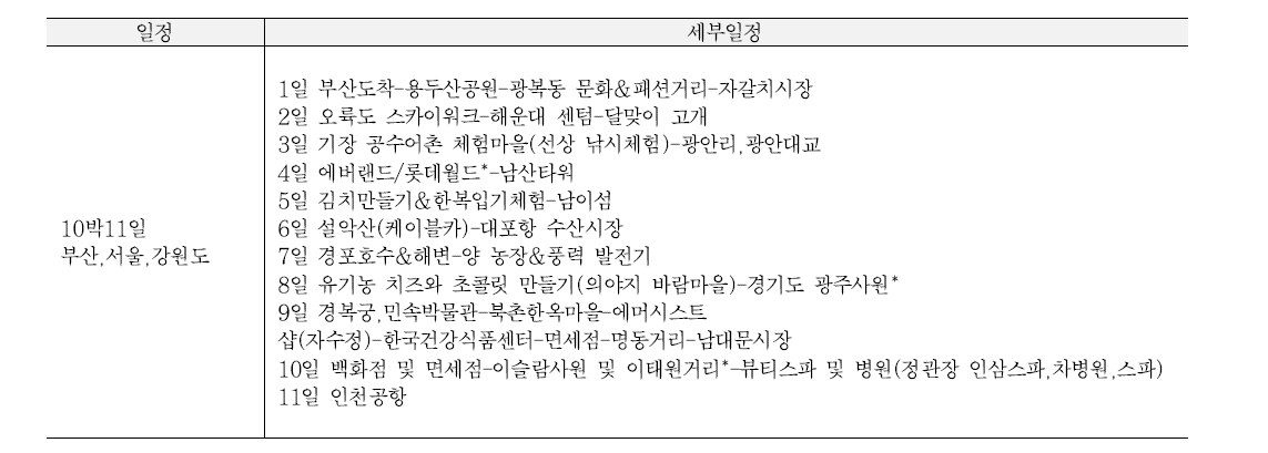 부산 서울 강원도 프로그램