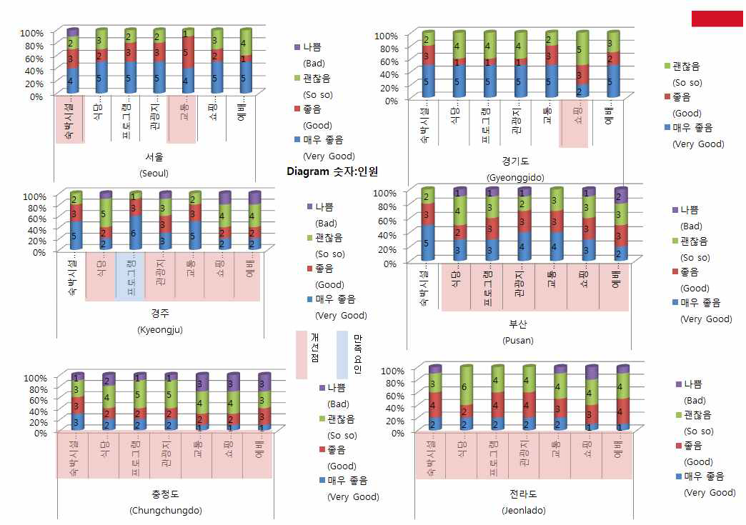 시범프로그램 인도네시아 평가단 평가