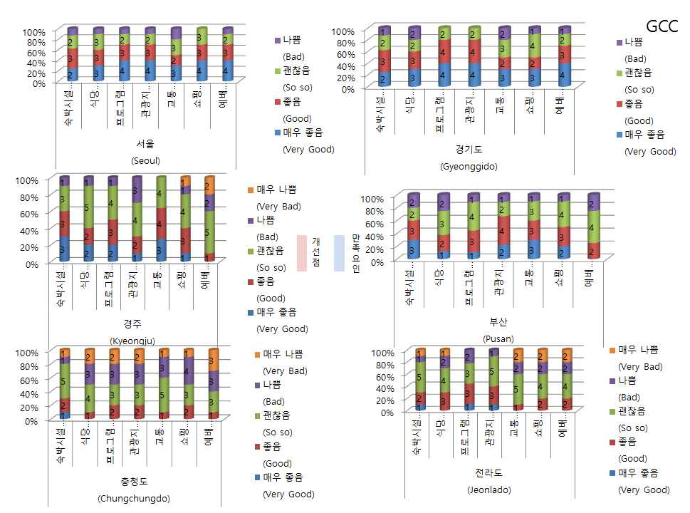 시범프로그램 중동 평가단 평가