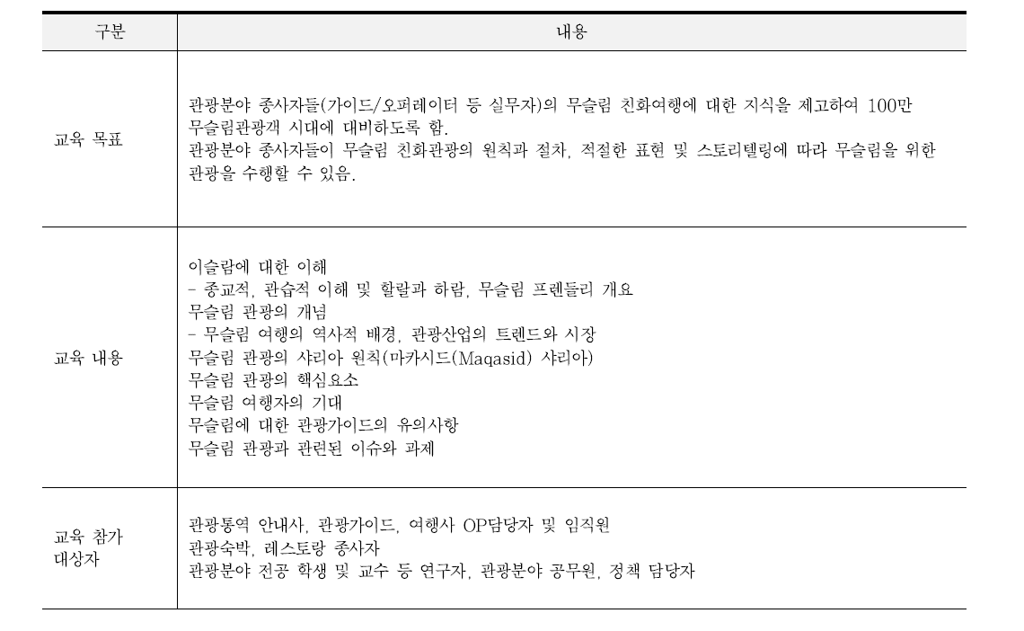 무슬림을 위한 관광가이드 양성 교육 안