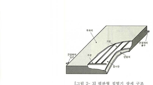 3] 평판형 집열기 상세 구조