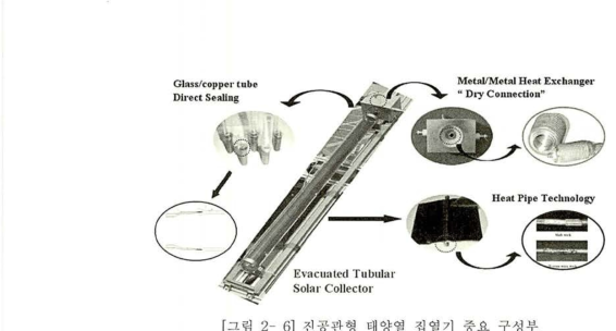 6] 진공관형 태양열 집열기 중요 구성부