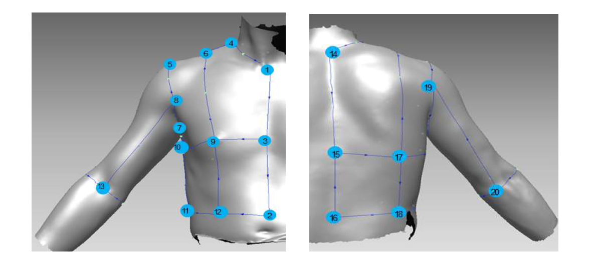 3D 인체 체표면적 산출을 위한 기준점