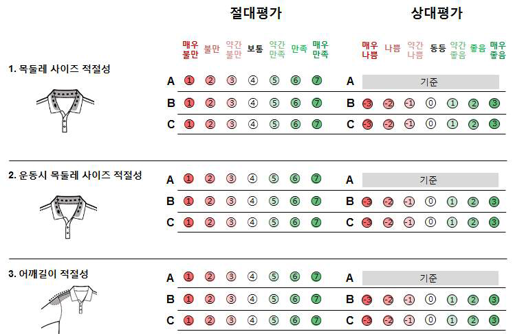 사용성 평가 설문지 예시