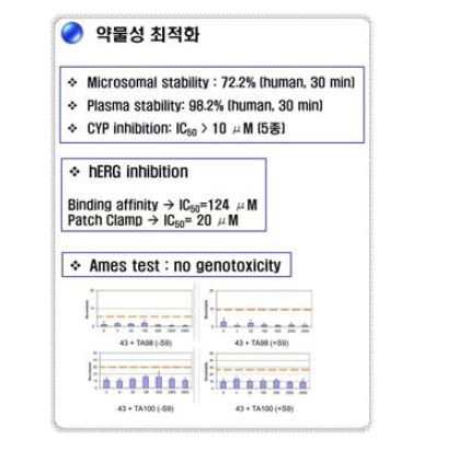 최적화 화합물 KDS4043에 대한 ADME/Tox를 통한 약물성 평가