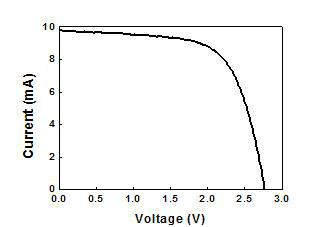 패터닝 기술을 이용한 CIGS 모듈의 I-V curve