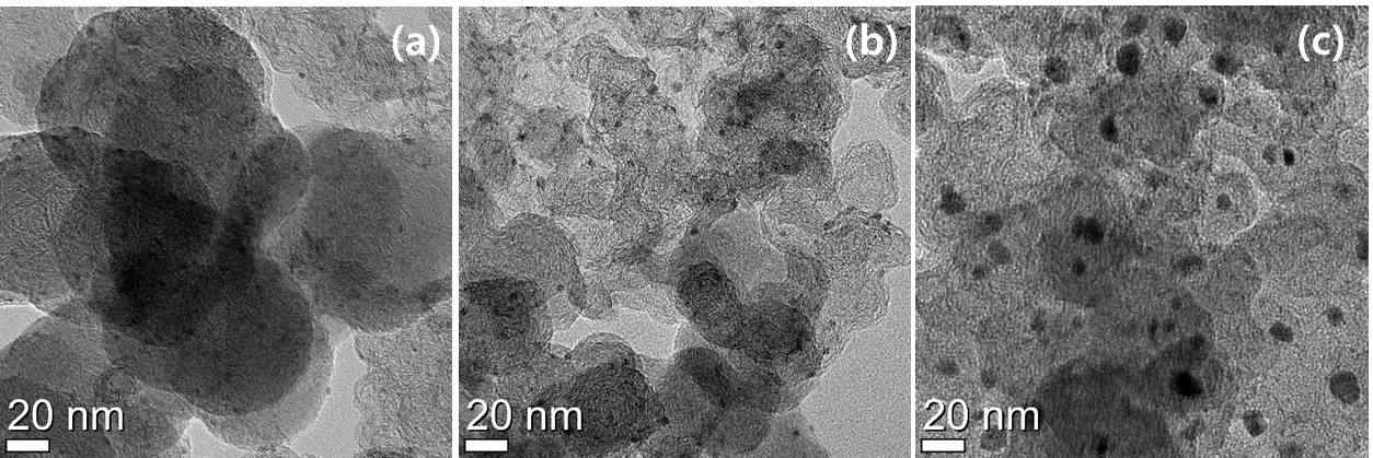 카본 담체 위에 성장한 은 나노 입자 (a) 3.4±0.6 nm (b) 5.0±0.9 nm (c) 10.6±2.8 nm