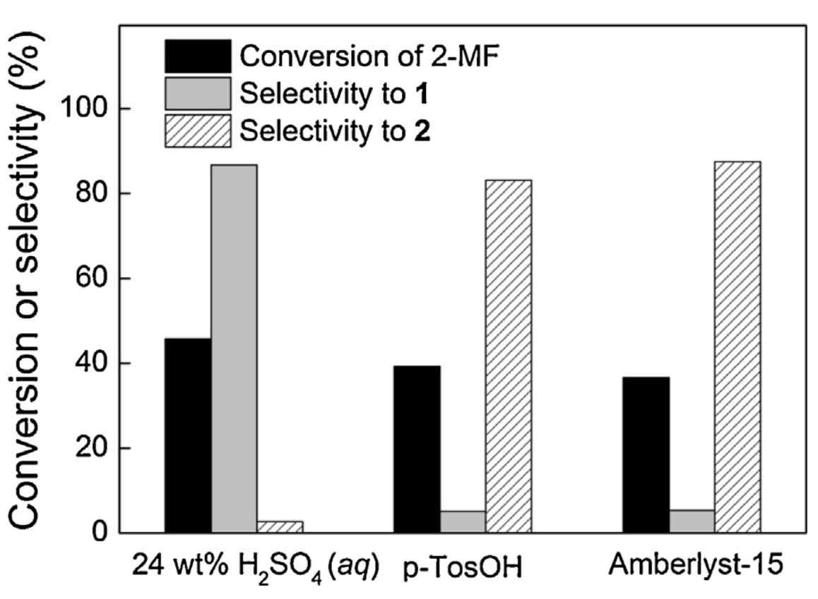 24 wt % H2SO4 (aq), pTosOH 및 Amberlyst-15를 사용한 2-MF의 축합 결과. 2-MF (5.4 mL)를 H2SO4 (수용액, 24 wt%, 0.67 mL) 또는 p-TosOH (0.05 g) 또는 Amberlyst-15 (0.15 g) 를 사용하여 85 oC에서 3 시간 동안 응축시켰다. 1: 삼량체, 2: 사량체.