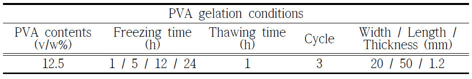 인장강도 실험을 위한 PVA gel 제작 조건