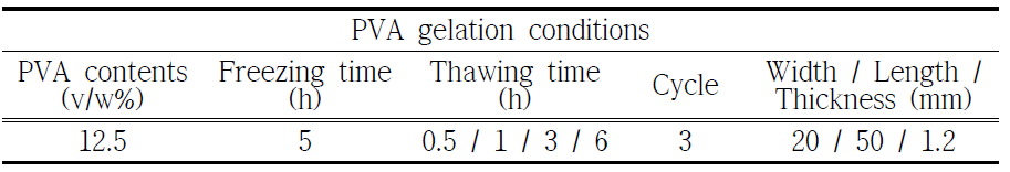 건조시간에 따른 인장강도 실험을 위한 PVA gel 제작 조건