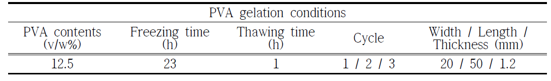 건조시간에 따른 인장강도 실험을 위한 PVA gel 제작 조건