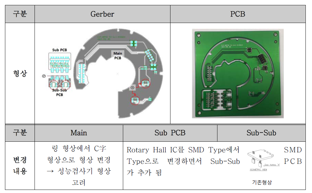 TAS PCB Design 검토 결과 (上)