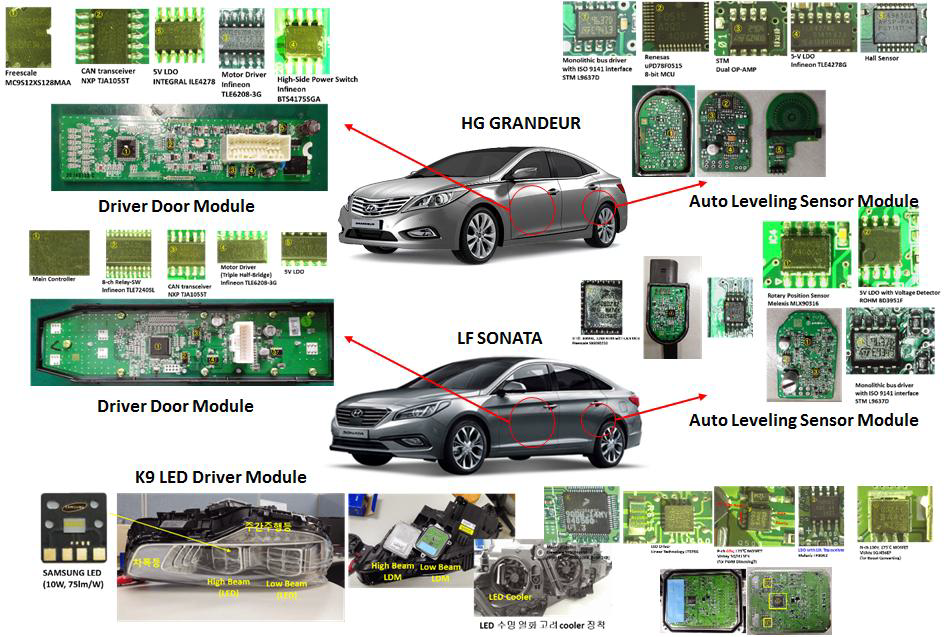 Body Domain에 적용되는 다양한 차량용 반도체 현황