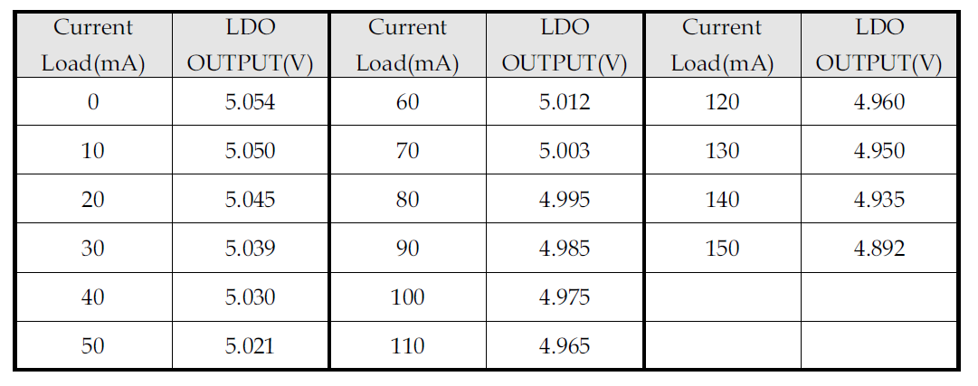 LDO Load Regulation