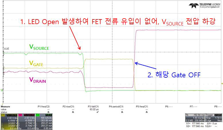 LED Open 발생 시 처리 파형