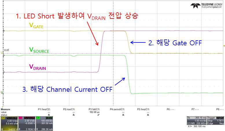 LED Short 발생 시 처리 파형