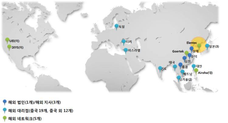 해외 네트워크 현황