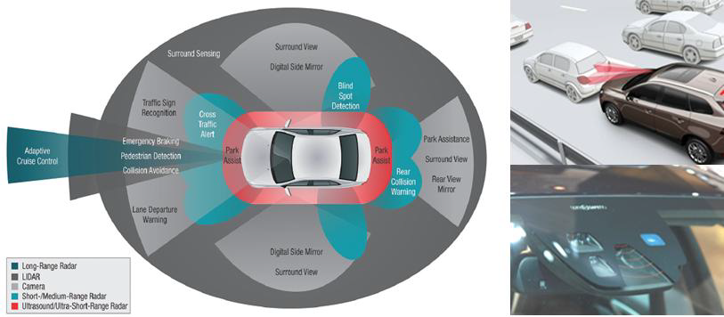 차량용 운전자보조시스템(ADAS, Advanced Driver Assistance System) 종류 및 LiDAR 시스템이 적용된 볼보 City Safety 차량