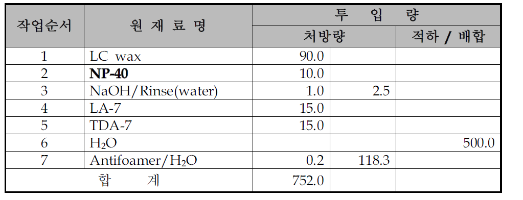 PE wax 유화 실험 처방(WX-412)