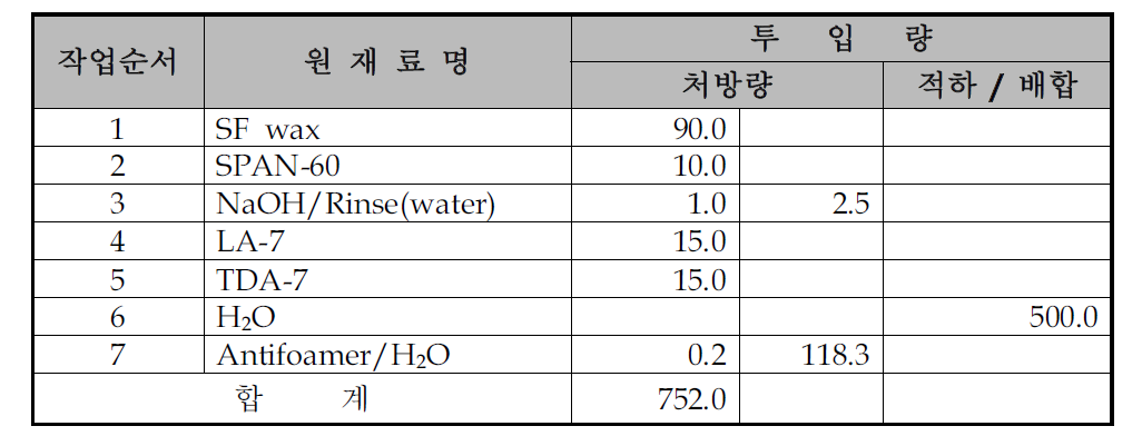 PE wax 유화 실험 처방(WX-414)