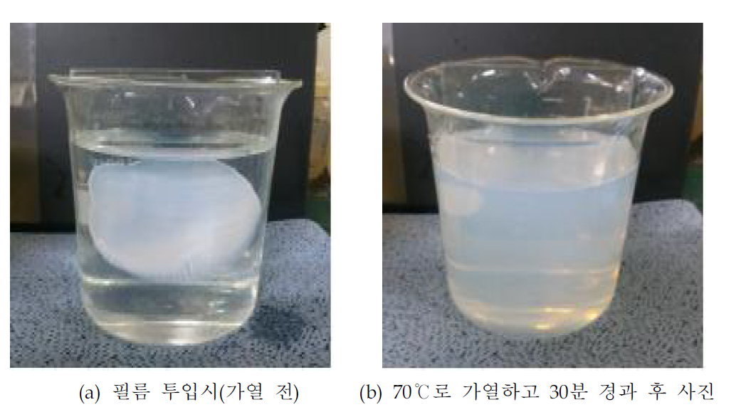 합성호제와 Wax배합제품의 알칼리 용해성 결과