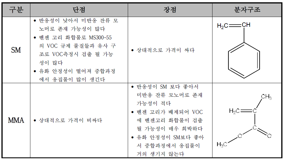 SM 타입과 MMA 타입의 장단점 비교