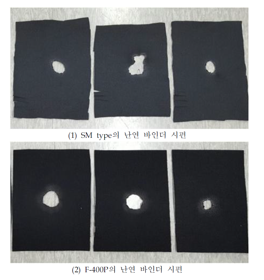 수평법 KS K 0583의 시험 결과