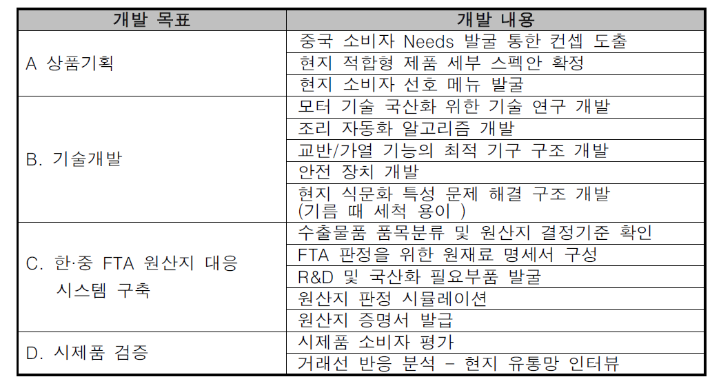 개발 목표 및 내용