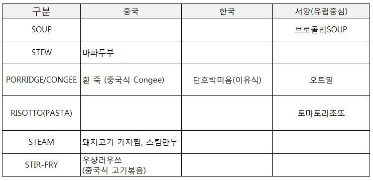 알고리즘 설계 방향성