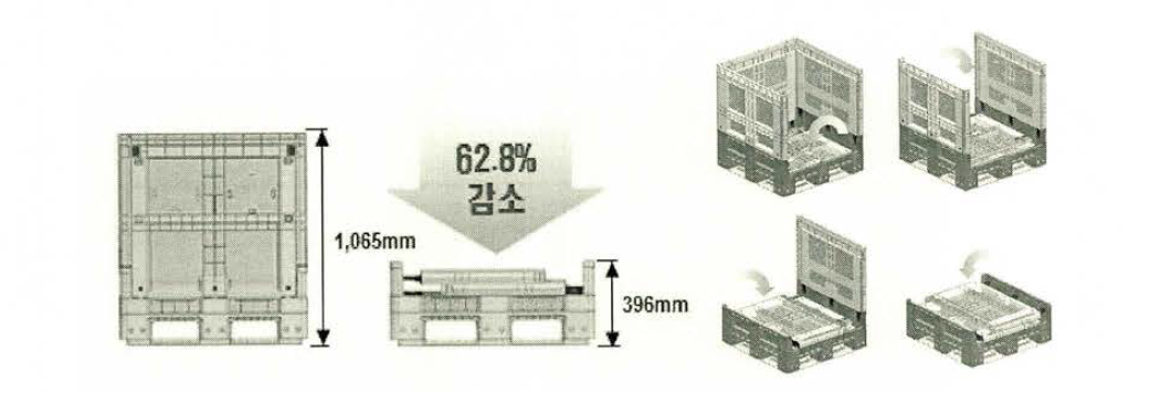 접이식 구조