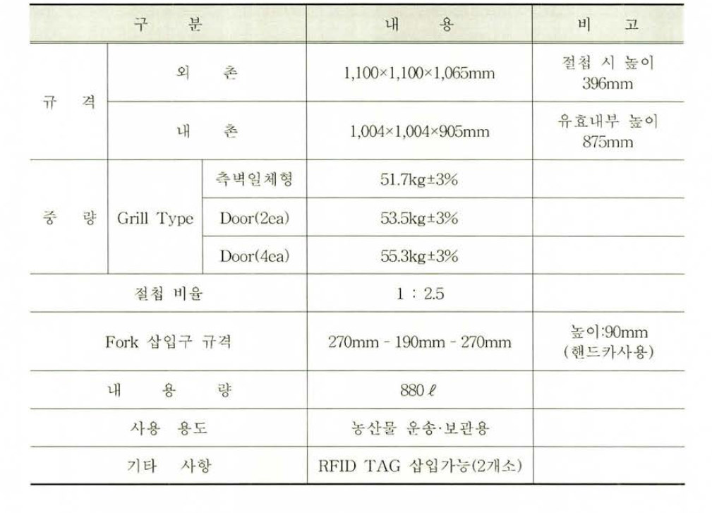 제원표