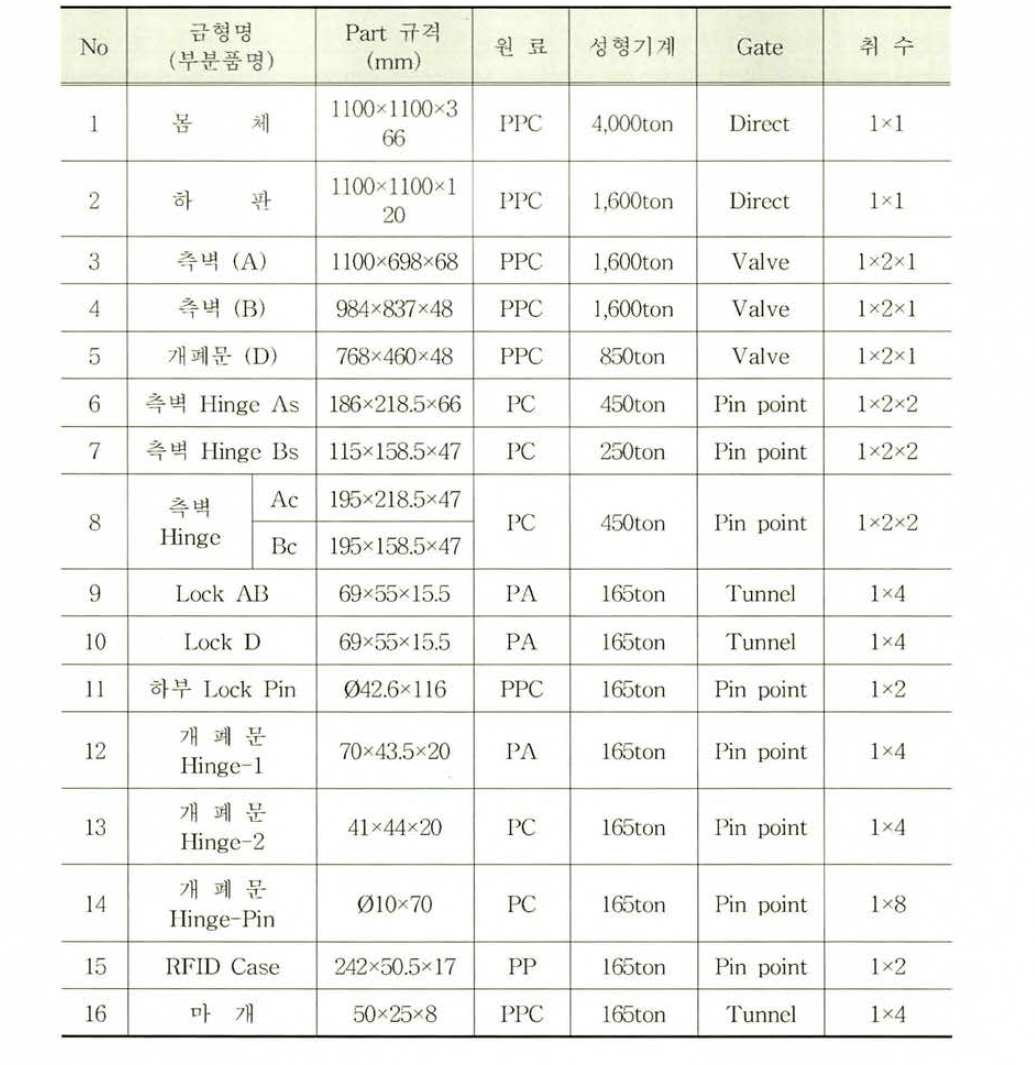 금형 제작 사양