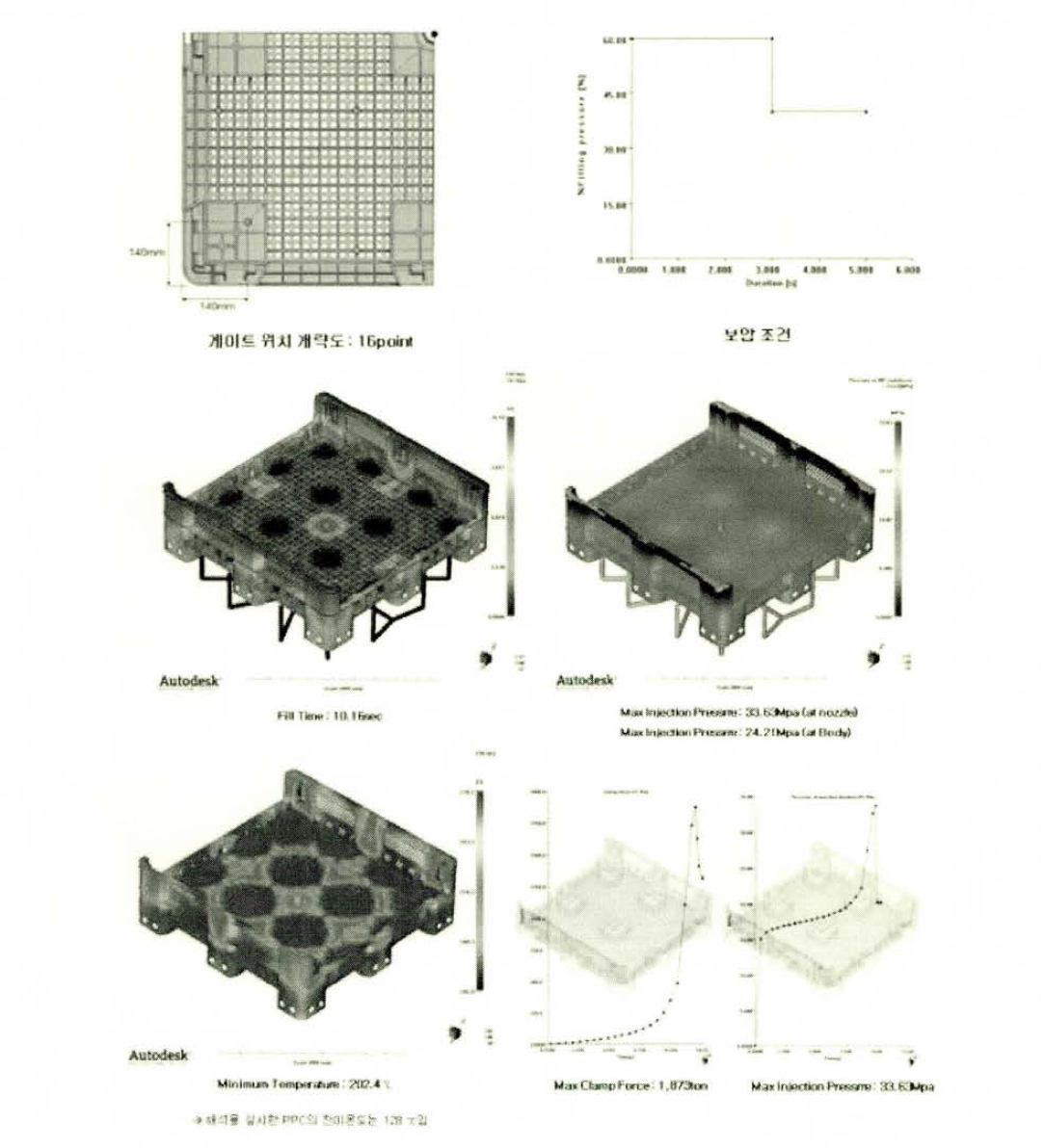 표준 플라스틱 포장용기 몸체 성형해석