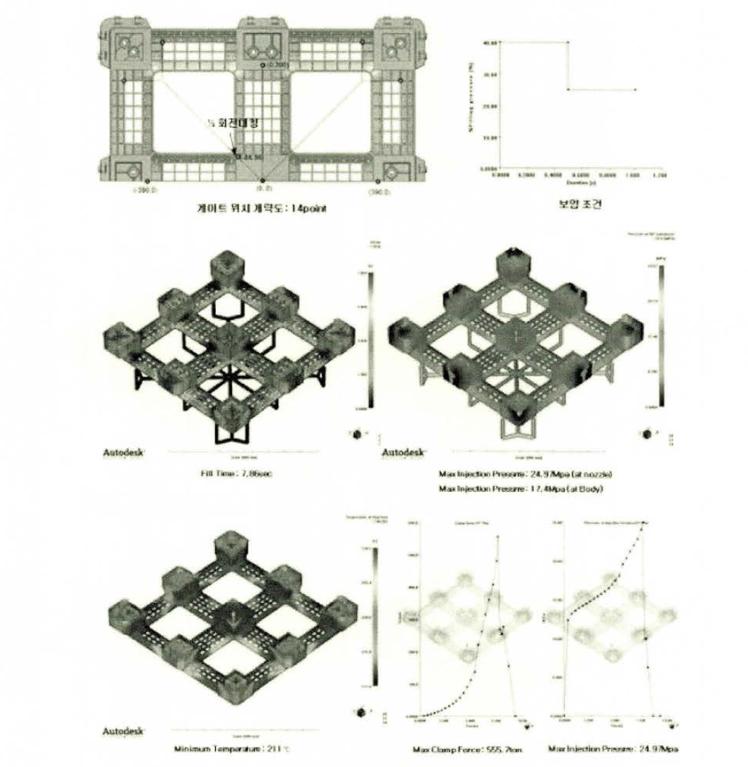 표준 플라스틱 포장용기 하판 성형해석