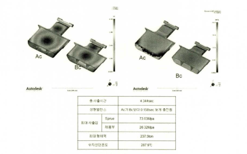 Case 1 : 결과