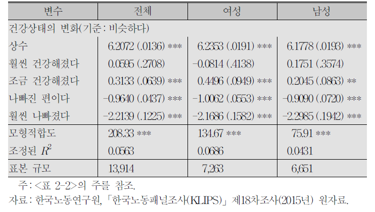 행복도 결정의 단순모형:건강상태의 변화