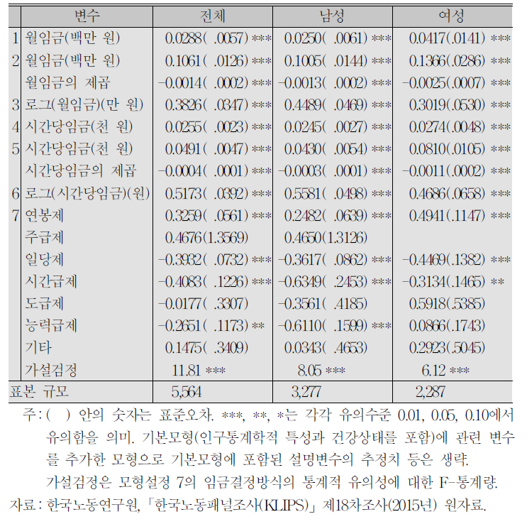 개별 임금 요인의 추가효과