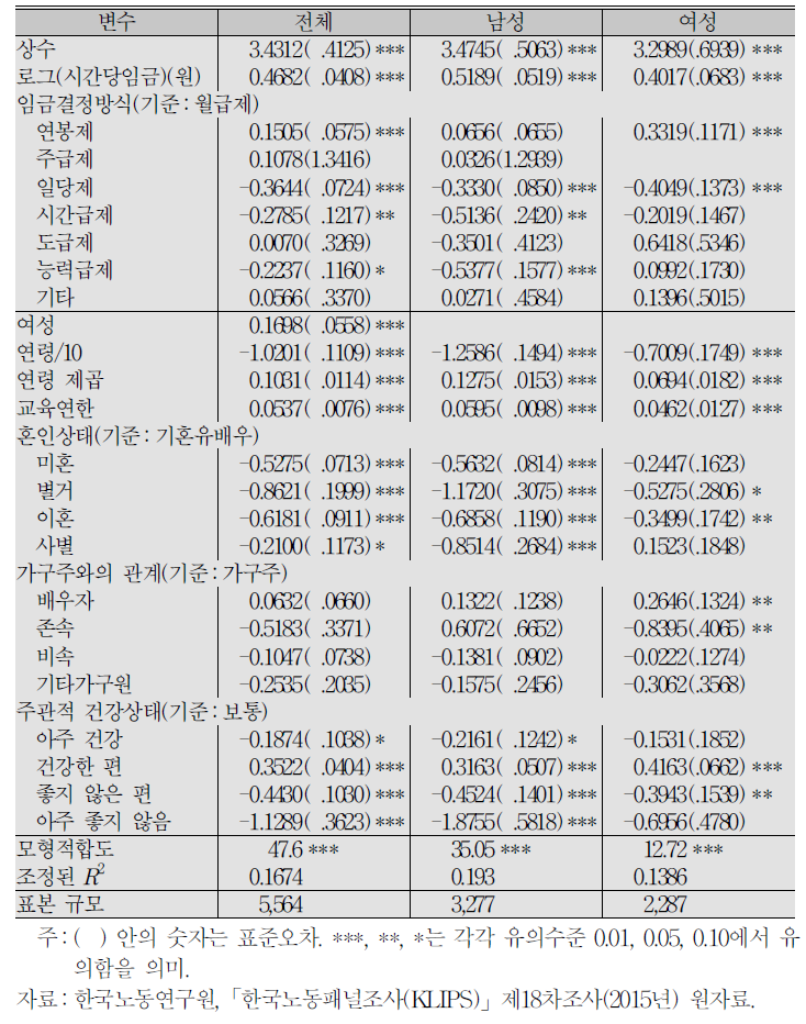 임금효과모형