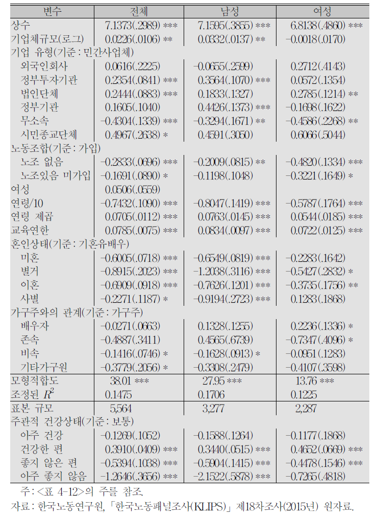 사업체특성효과모형