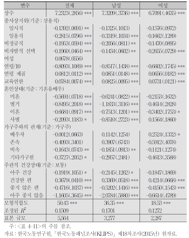 고용형태효과모형