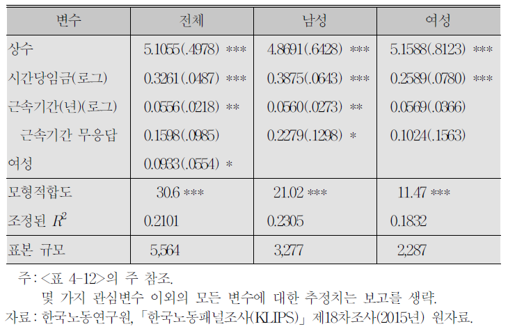 임금근로자모형:자산효과 고려