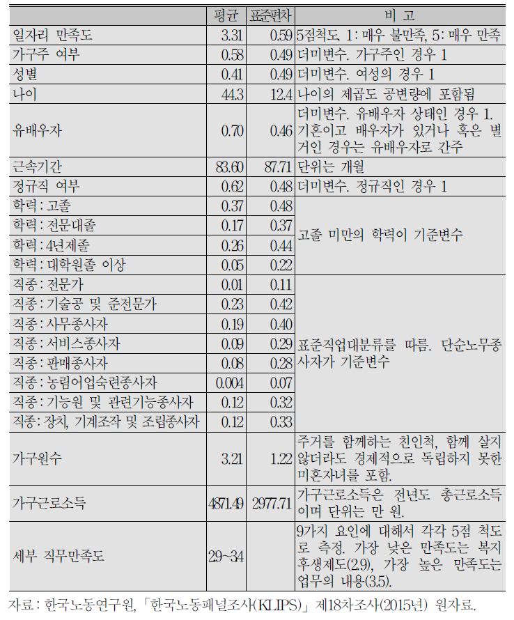 기초통계량