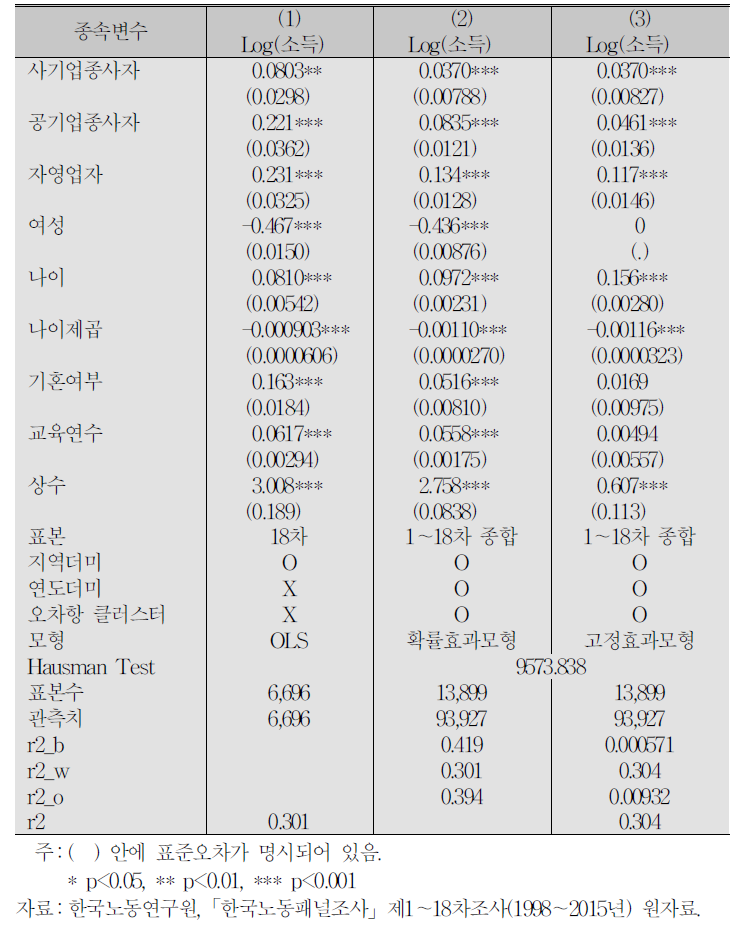 임금방정식