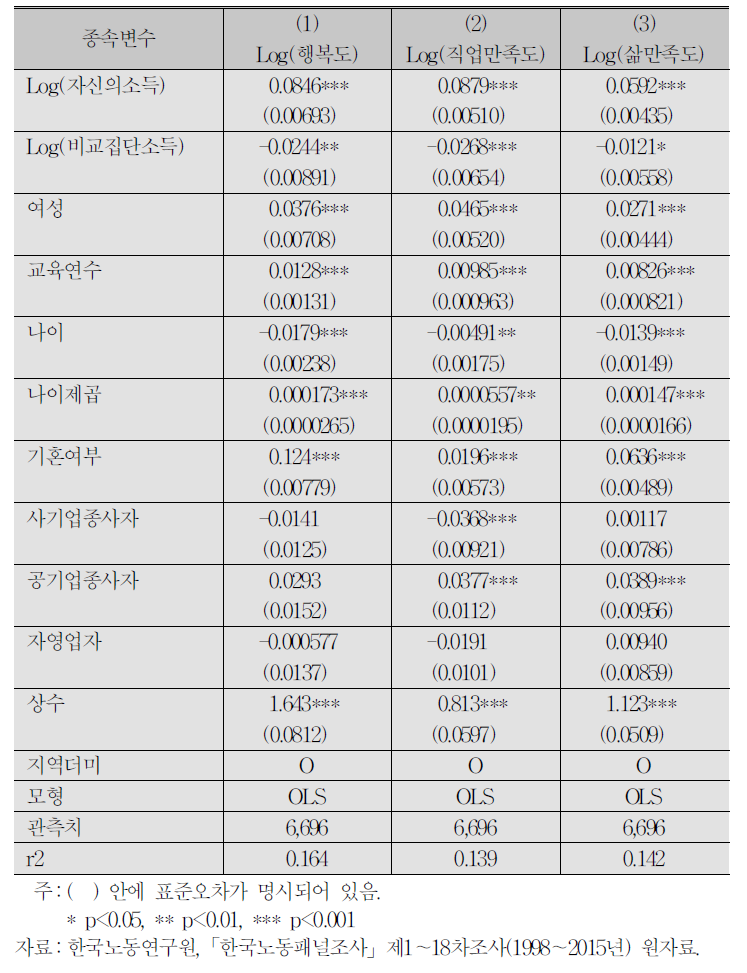 18차 조사 횡단면 분석