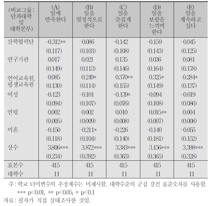 대학근로자 소속기관별 일자리 가치 비교분석