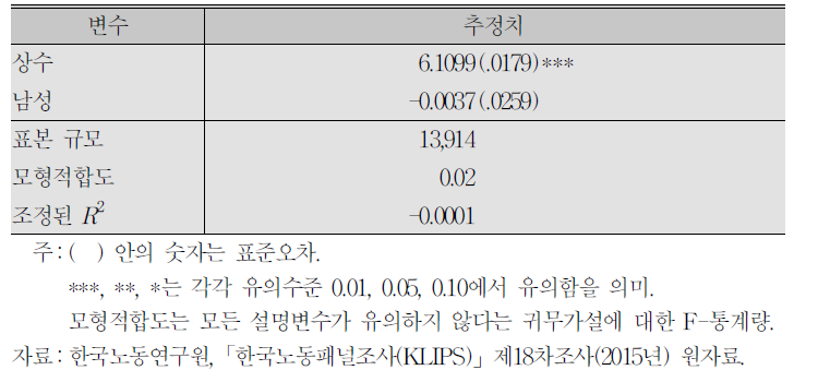 행복도 결정의 단순모형:성별