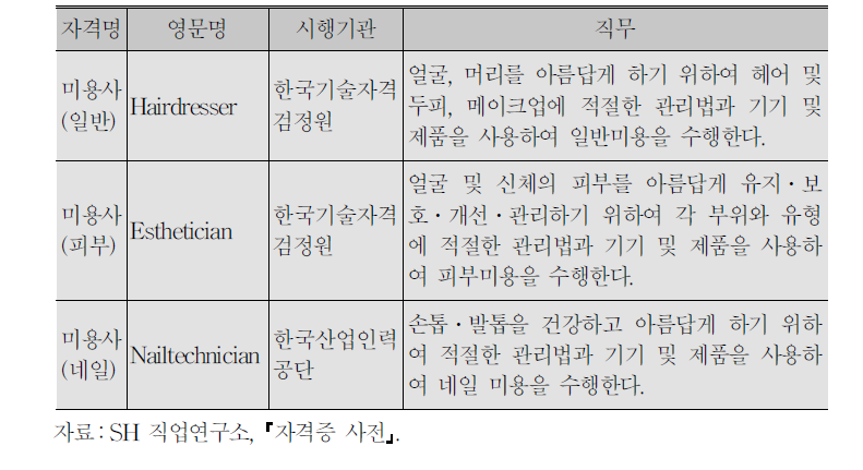 미용사 직무분류