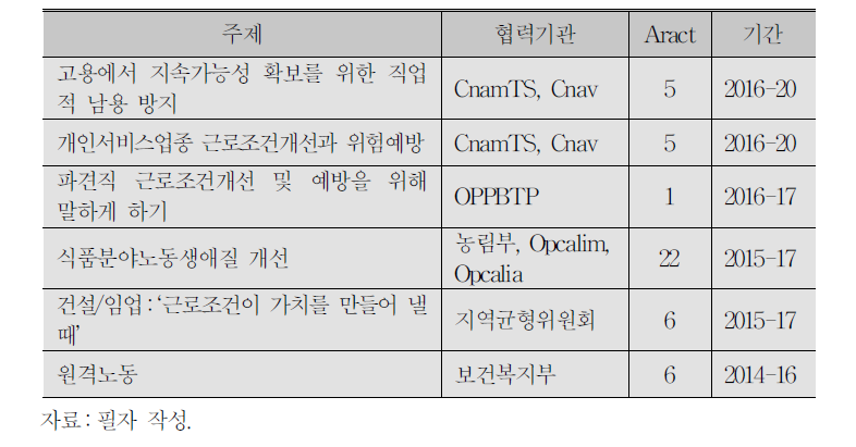 노동조직방법 및 도구 계발 사례(예시)