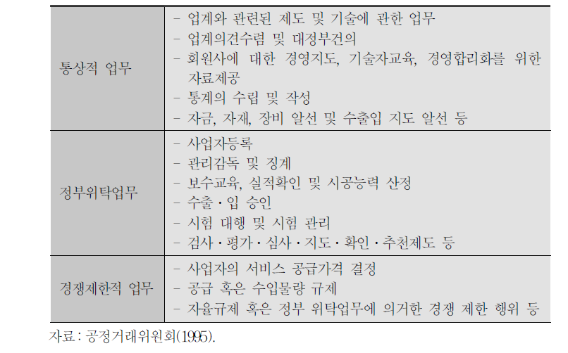 특별법에 근거한 사업자단체의 업무