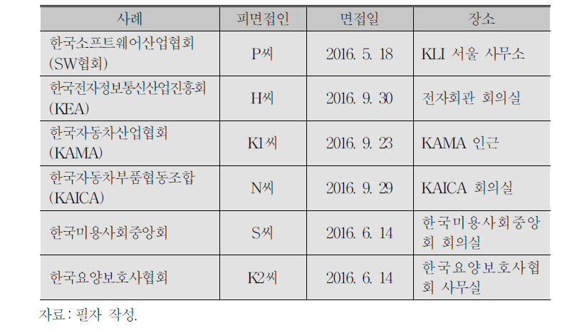 사례연구 인터뷰 실시